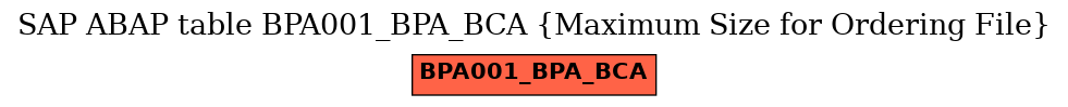 E-R Diagram for table BPA001_BPA_BCA (Maximum Size for Ordering File)