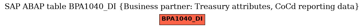 E-R Diagram for table BPA1040_DI (Business partner: Treasury attributes, CoCd reporting data)