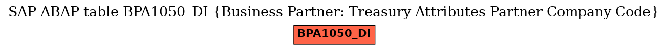 E-R Diagram for table BPA1050_DI (Business Partner: Treasury Attributes Partner Company Code)