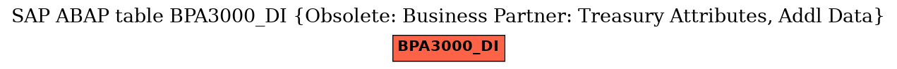 E-R Diagram for table BPA3000_DI (Obsolete: Business Partner: Treasury Attributes, Addl Data)