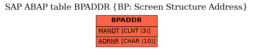 E-R Diagram for table BPADDR (BP: Screen Structure Address)