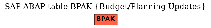 E-R Diagram for table BPAK (Budget/Planning Updates)