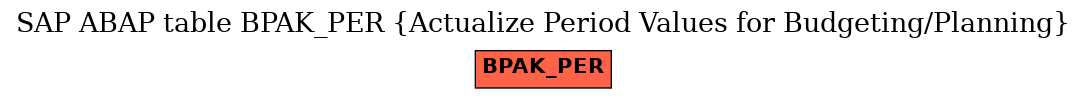 E-R Diagram for table BPAK_PER (Actualize Period Values for Budgeting/Planning)
