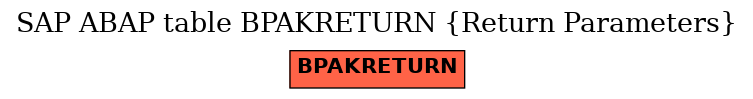 E-R Diagram for table BPAKRETURN (Return Parameters)