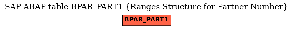 E-R Diagram for table BPAR_PART1 (Ranges Structure for Partner Number)