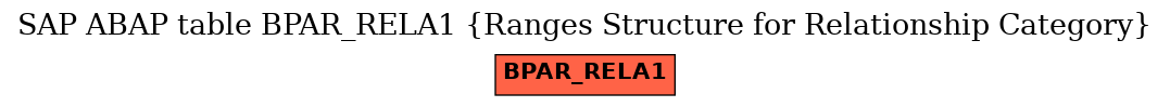 E-R Diagram for table BPAR_RELA1 (Ranges Structure for Relationship Category)