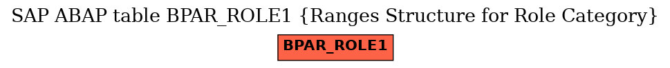 E-R Diagram for table BPAR_ROLE1 (Ranges Structure for Role Category)