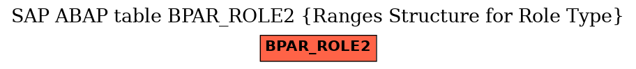 E-R Diagram for table BPAR_ROLE2 (Ranges Structure for Role Type)