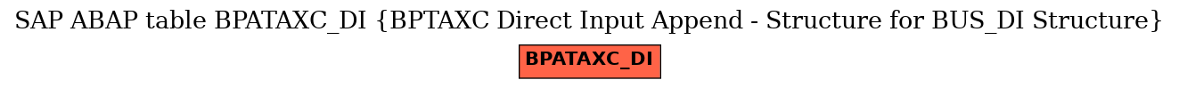 E-R Diagram for table BPATAXC_DI (BPTAXC Direct Input Append - Structure for BUS_DI Structure)