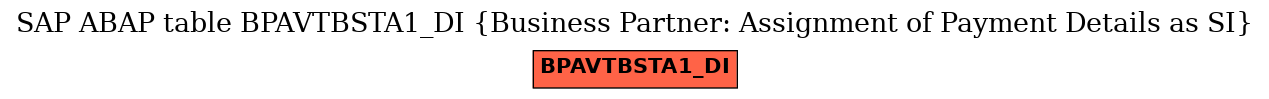 E-R Diagram for table BPAVTBSTA1_DI (Business Partner: Assignment of Payment Details as SI)