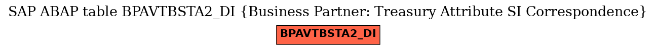 E-R Diagram for table BPAVTBSTA2_DI (Business Partner: Treasury Attribute SI Correspondence)