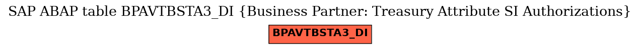 E-R Diagram for table BPAVTBSTA3_DI (Business Partner: Treasury Attribute SI Authorizations)