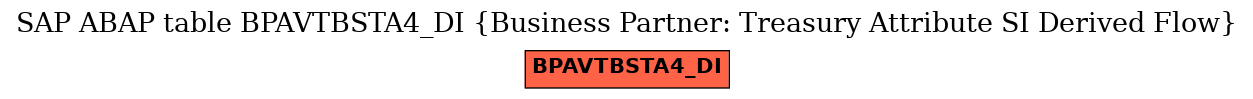 E-R Diagram for table BPAVTBSTA4_DI (Business Partner: Treasury Attribute SI Derived Flow)