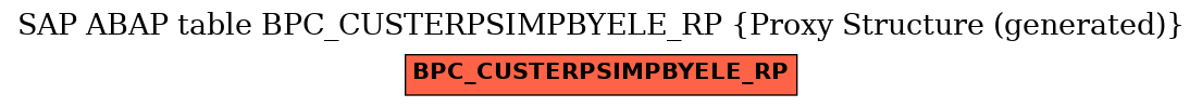 E-R Diagram for table BPC_CUSTERPSIMPBYELE_RP (Proxy Structure (generated))