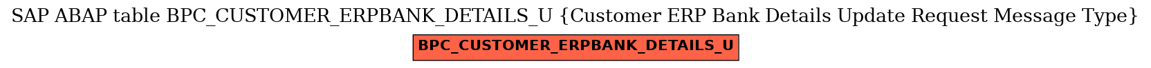 E-R Diagram for table BPC_CUSTOMER_ERPBANK_DETAILS_U (Customer ERP Bank Details Update Request Message Type)
