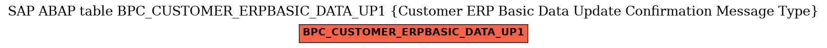 E-R Diagram for table BPC_CUSTOMER_ERPBASIC_DATA_UP1 (Customer ERP Basic Data Update Confirmation Message Type)