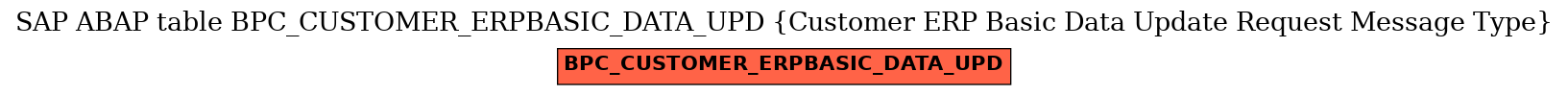 E-R Diagram for table BPC_CUSTOMER_ERPBASIC_DATA_UPD (Customer ERP Basic Data Update Request Message Type)