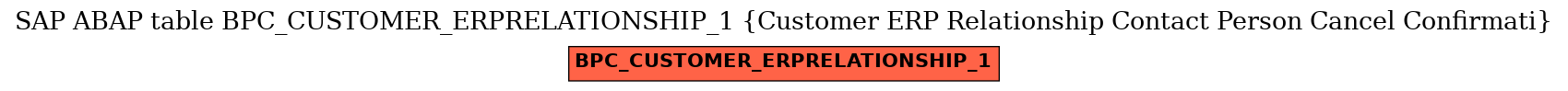 E-R Diagram for table BPC_CUSTOMER_ERPRELATIONSHIP_1 (Customer ERP Relationship Contact Person Cancel Confirmati)