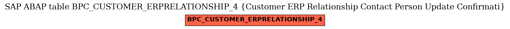 E-R Diagram for table BPC_CUSTOMER_ERPRELATIONSHIP_4 (Customer ERP Relationship Contact Person Update Confirmati)