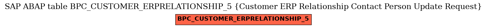 E-R Diagram for table BPC_CUSTOMER_ERPRELATIONSHIP_5 (Customer ERP Relationship Contact Person Update Request)