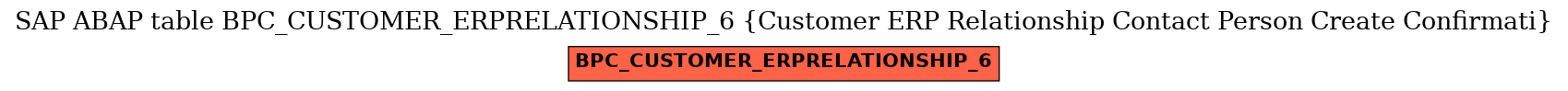 E-R Diagram for table BPC_CUSTOMER_ERPRELATIONSHIP_6 (Customer ERP Relationship Contact Person Create Confirmati)