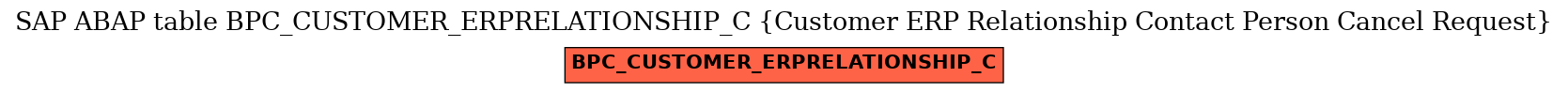 E-R Diagram for table BPC_CUSTOMER_ERPRELATIONSHIP_C (Customer ERP Relationship Contact Person Cancel Request)