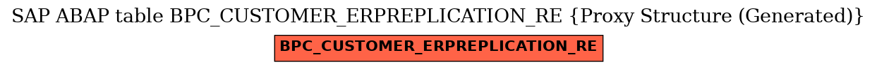 E-R Diagram for table BPC_CUSTOMER_ERPREPLICATION_RE (Proxy Structure (Generated))