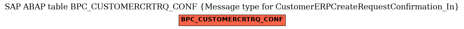 E-R Diagram for table BPC_CUSTOMERCRTRQ_CONF (Message type for CustomerERPCreateRequestConfirmation_In)