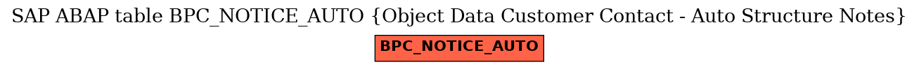 E-R Diagram for table BPC_NOTICE_AUTO (Object Data Customer Contact - Auto Structure Notes)