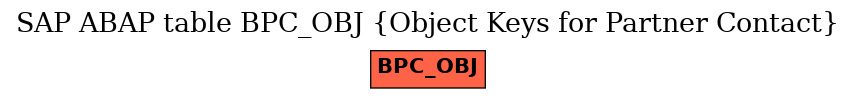 E-R Diagram for table BPC_OBJ (Object Keys for Partner Contact)