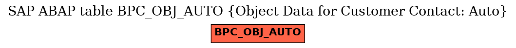 E-R Diagram for table BPC_OBJ_AUTO (Object Data for Customer Contact: Auto)