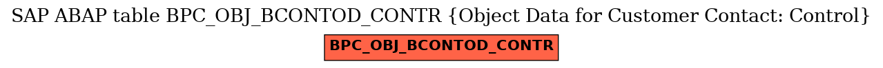 E-R Diagram for table BPC_OBJ_BCONTOD_CONTR (Object Data for Customer Contact: Control)