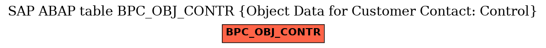 E-R Diagram for table BPC_OBJ_CONTR (Object Data for Customer Contact: Control)