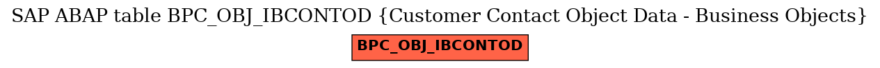 E-R Diagram for table BPC_OBJ_IBCONTOD (Customer Contact Object Data - Business Objects)