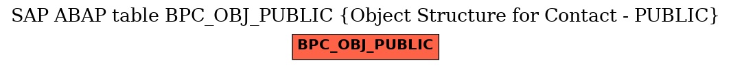 E-R Diagram for table BPC_OBJ_PUBLIC (Object Structure for Contact - PUBLIC)