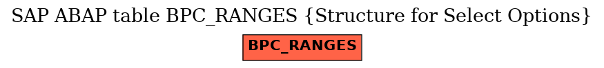E-R Diagram for table BPC_RANGES (Structure for Select Options)