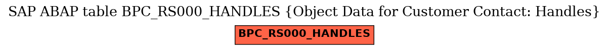 E-R Diagram for table BPC_RS000_HANDLES (Object Data for Customer Contact: Handles)