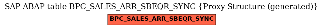 E-R Diagram for table BPC_SALES_ARR_SBEQR_SYNC (Proxy Structure (generated))