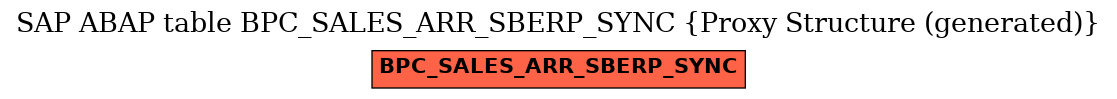 E-R Diagram for table BPC_SALES_ARR_SBERP_SYNC (Proxy Structure (generated))