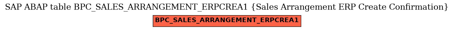 E-R Diagram for table BPC_SALES_ARRANGEMENT_ERPCREA1 (Sales Arrangement ERP Create Confirmation)