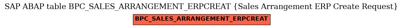 E-R Diagram for table BPC_SALES_ARRANGEMENT_ERPCREAT (Sales Arrangement ERP Create Request)