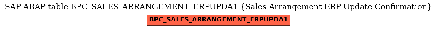 E-R Diagram for table BPC_SALES_ARRANGEMENT_ERPUPDA1 (Sales Arrangement ERP Update Confirmation)