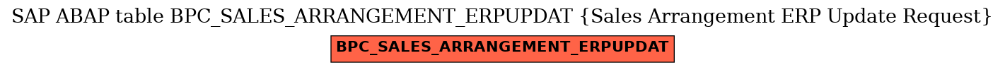 E-R Diagram for table BPC_SALES_ARRANGEMENT_ERPUPDAT (Sales Arrangement ERP Update Request)