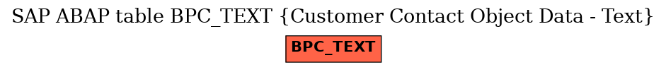 E-R Diagram for table BPC_TEXT (Customer Contact Object Data - Text)