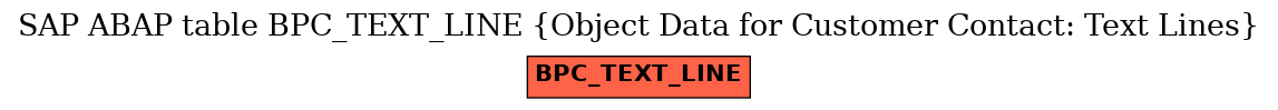 E-R Diagram for table BPC_TEXT_LINE (Object Data for Customer Contact: Text Lines)
