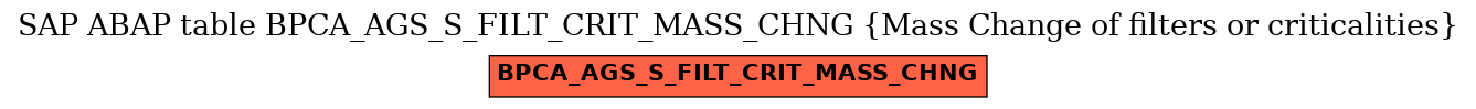 E-R Diagram for table BPCA_AGS_S_FILT_CRIT_MASS_CHNG (Mass Change of filters or criticalities)