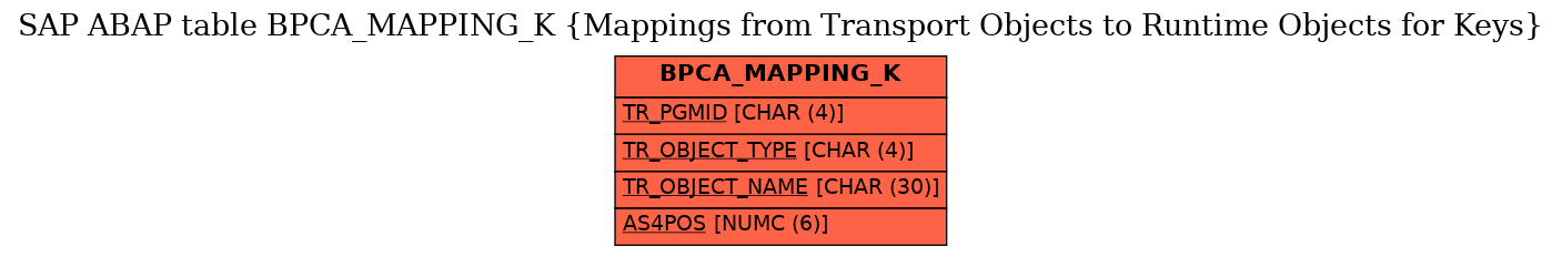 E-R Diagram for table BPCA_MAPPING_K (Mappings from Transport Objects to Runtime Objects for Keys)