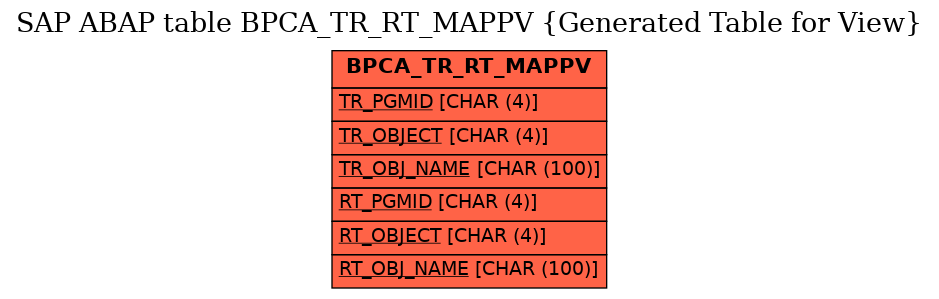 E-R Diagram for table BPCA_TR_RT_MAPPV (Generated Table for View)
