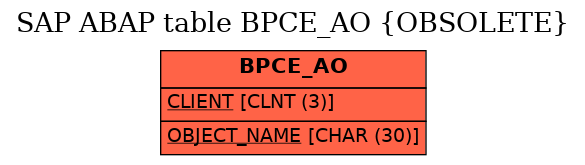 E-R Diagram for table BPCE_AO (OBSOLETE)