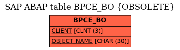 E-R Diagram for table BPCE_BO (OBSOLETE)